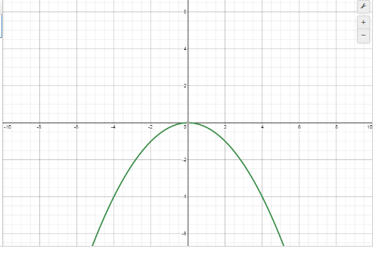 x^2=-4ay